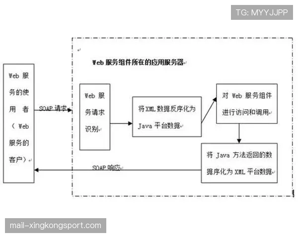 运动康复过程中基于生物力学数据的动作纠正方案